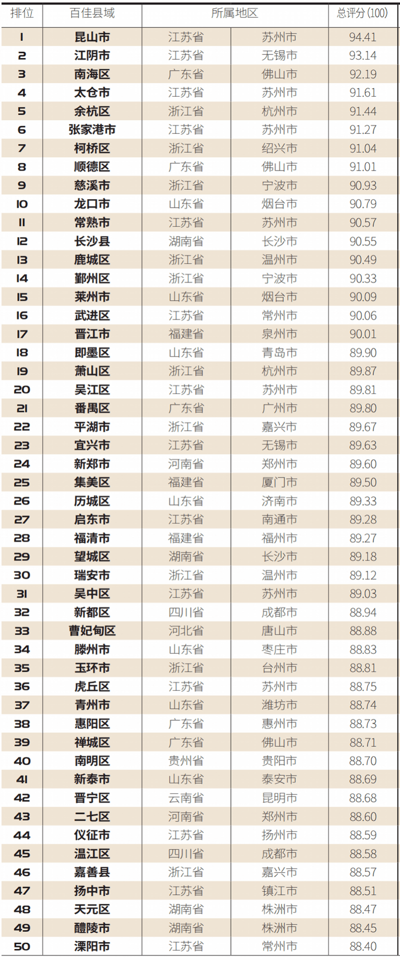 绵阳市三台县人口2020年总人数口_绵阳市三台县地图(2)