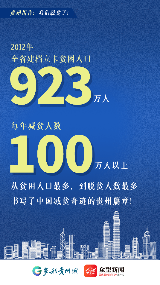 贵州66个贫困县全部脱贫!