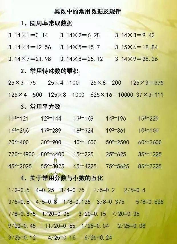 石网|为孩子期末复习助力17张小学数学必备知识点汇总图