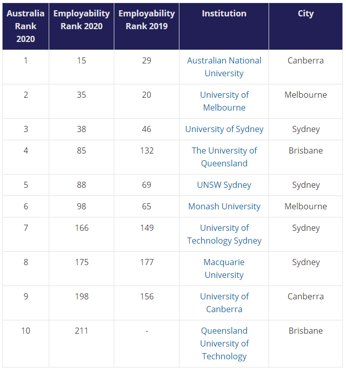 北师大2020全球排名_校友会2020中国大学排名1200强出炉,上海交通大学跻身(2)