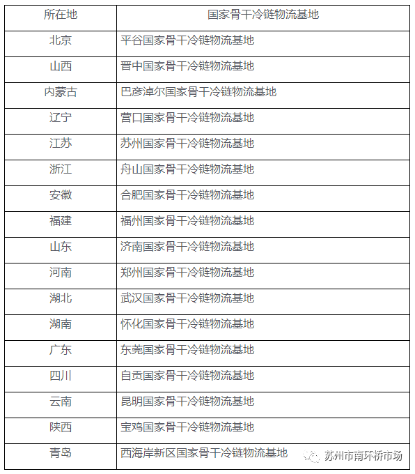 冷链排名_冷链车