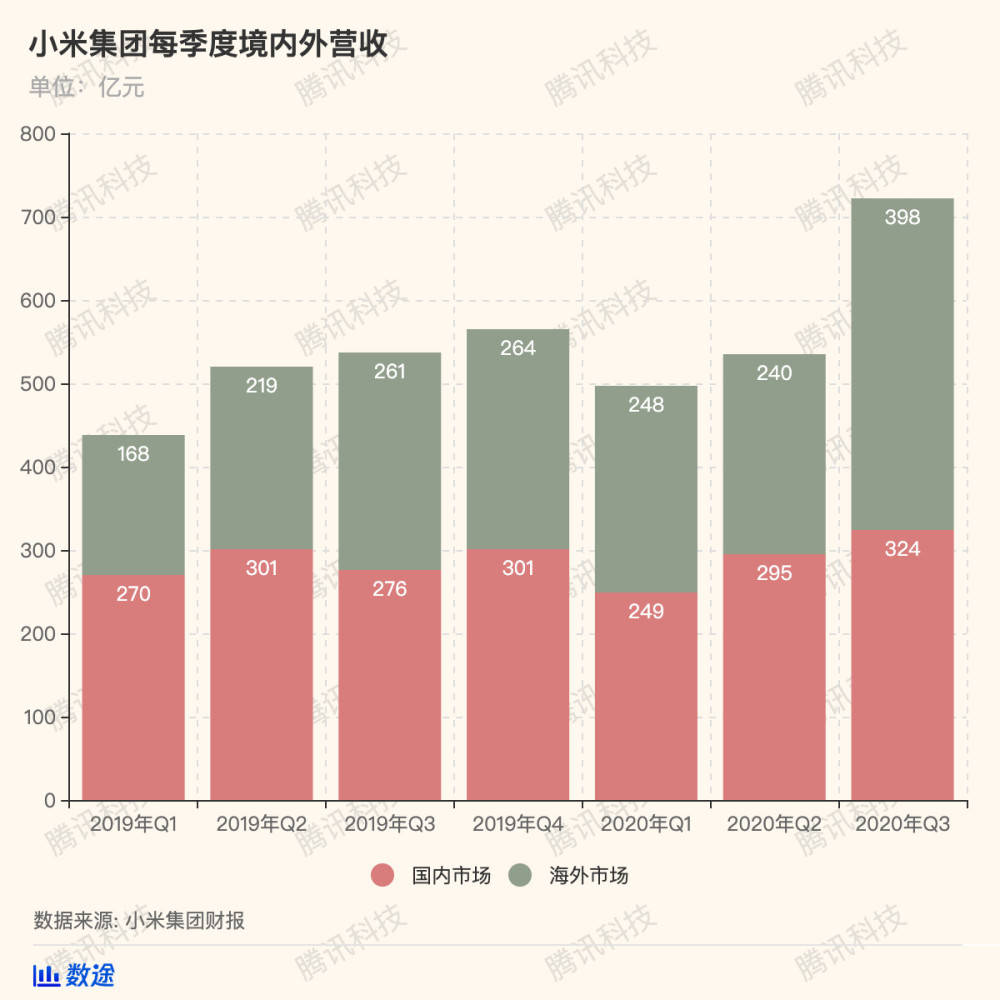 青岛各区2020一季度g_青岛各区图(2)