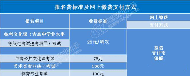 考生|2021年北京高考报名要注意哪些问题？这些材料你都准备了吗？