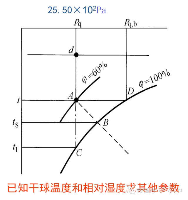 3)画出过此状态点的等湿球温度线和等露点温度线.