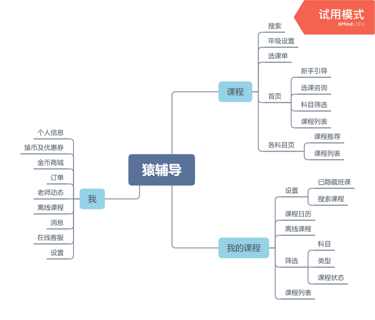 教育|K12在线教育竞品分析报告：作业帮、猿辅导、学而思网校