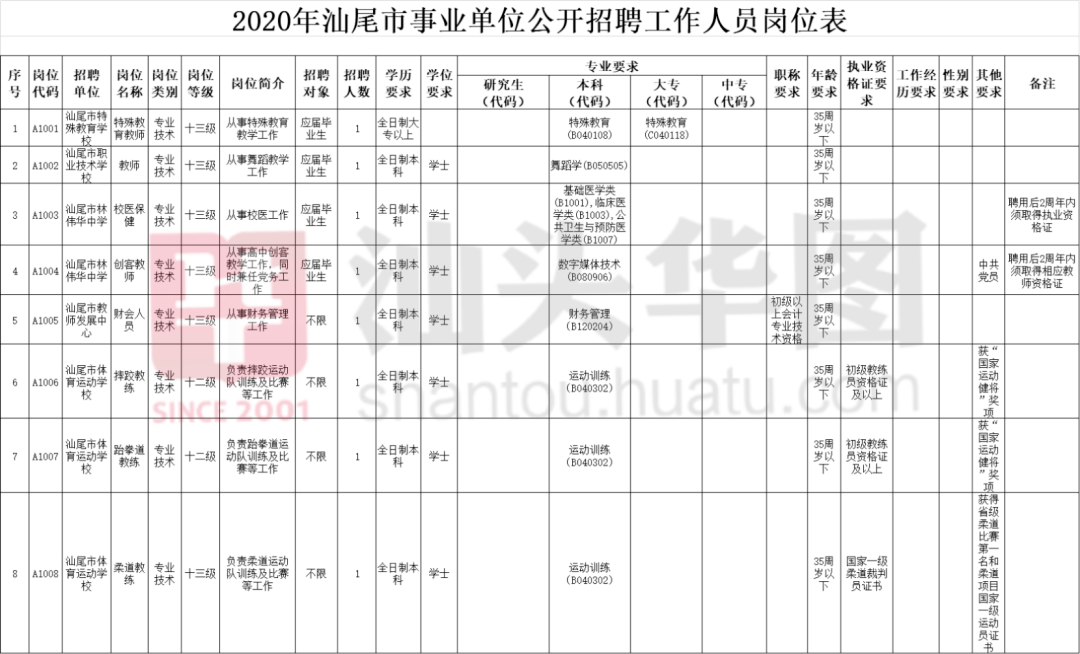 2020年汕尾人口流入_汕尾2020年旅拍图(3)