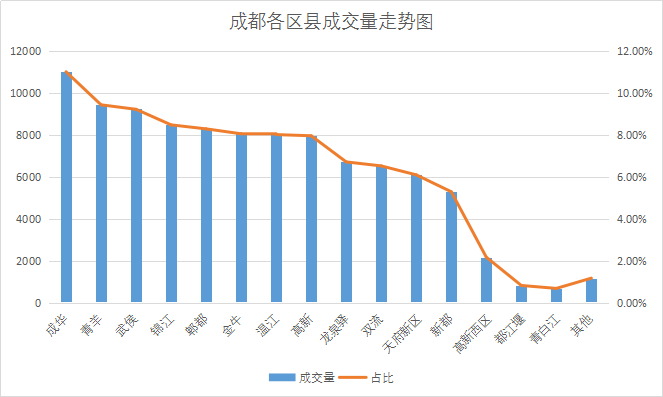 成都市成华区人口2020总人数_成都市成华区控规图(2)