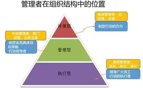 基层干部角色认知中层干部管理技巧分享