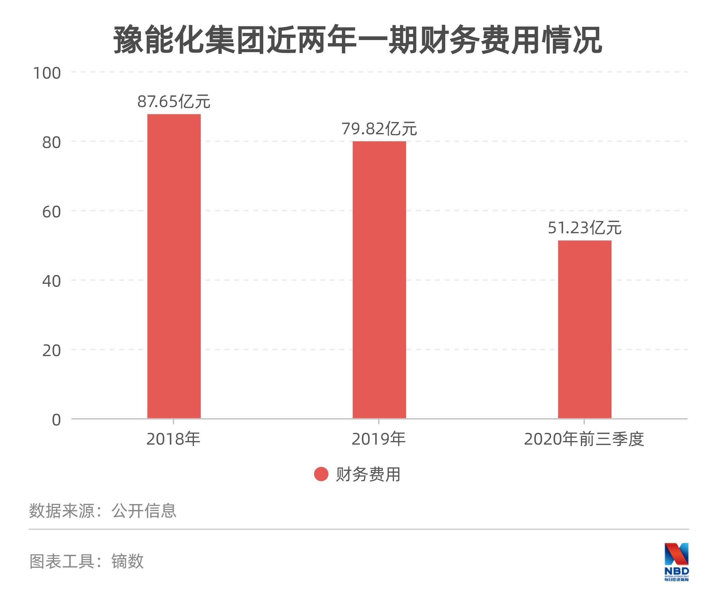 永煤债券违约背后的豫能化集团危局：断臂改革