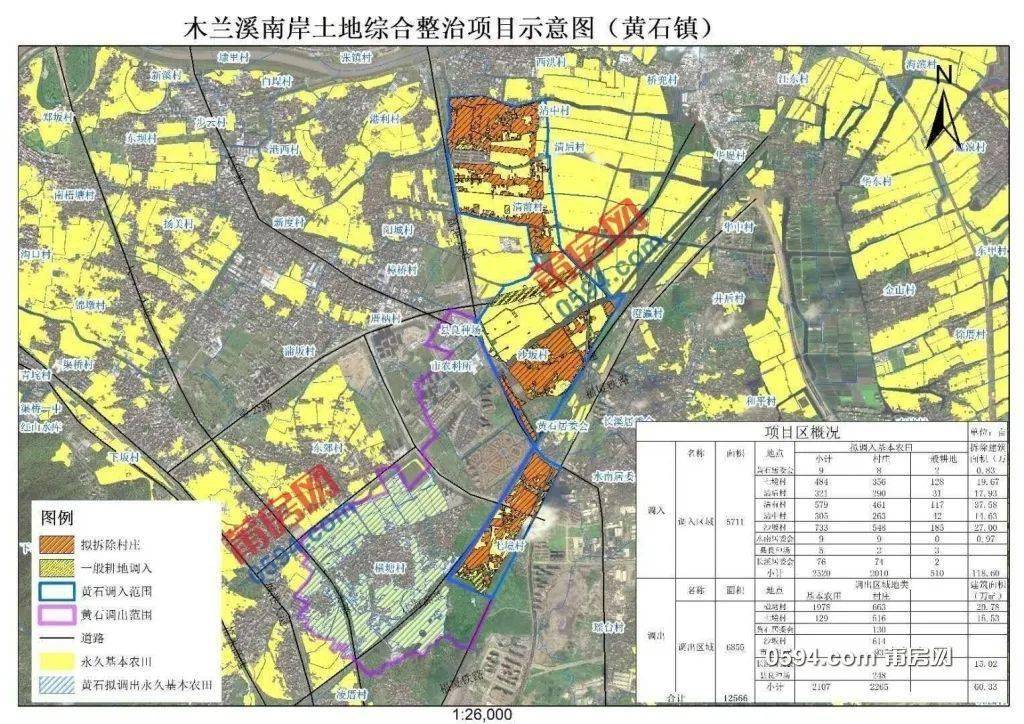 木兰溪南岸土地综合整治项目示意图