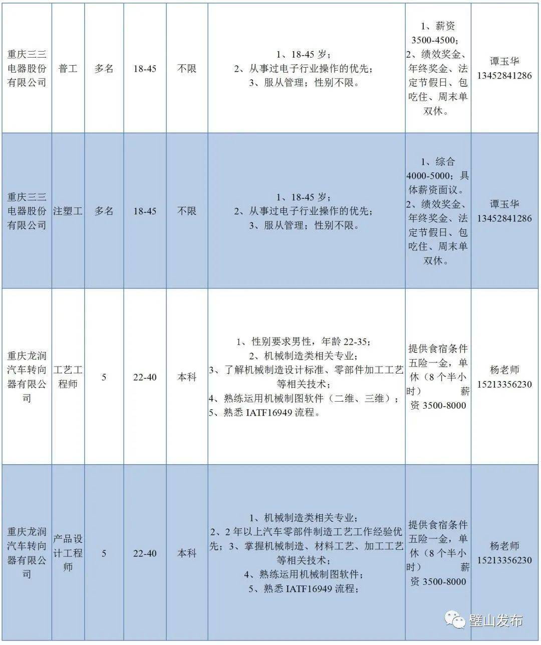 璧山招聘网_2019年百万英才兴重庆引才活动 民营企业引才服务月市区联动璧山区专场 招聘会成功举办(2)