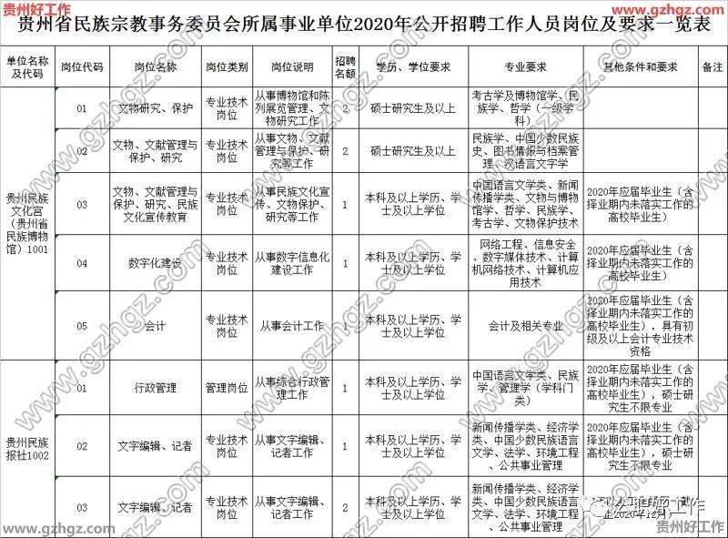 2020年贵州好花红人口普查_贵州惠水好花红酒厂