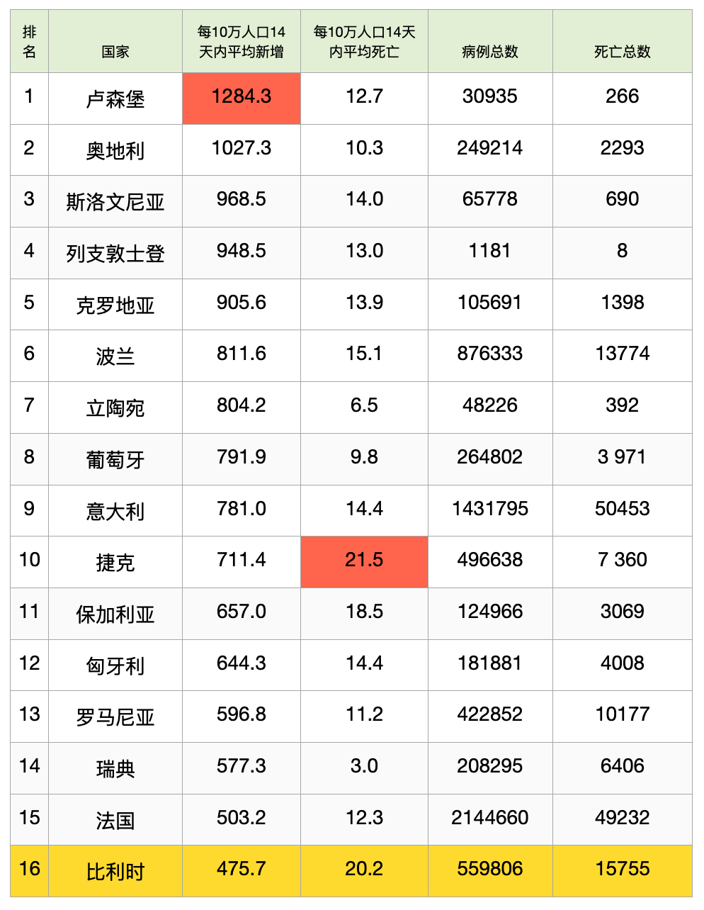 卢森堡人口多少_卢森堡历年人口总数统计(2)