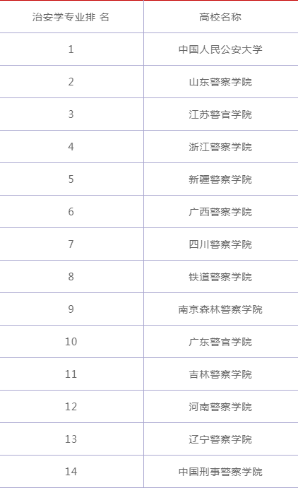 门派|专业 | 治安学：法学门派的新进弟子