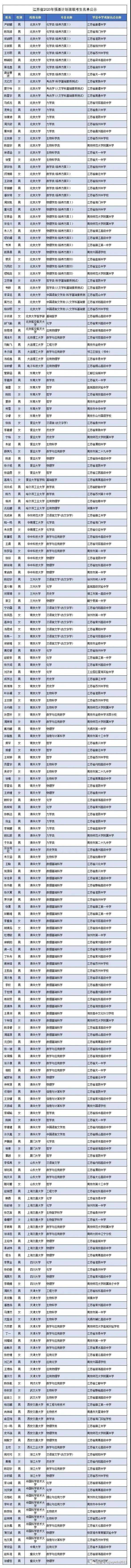 2020年江苏高考前10排名_2020强基计划江苏录取名单,南京10人被清