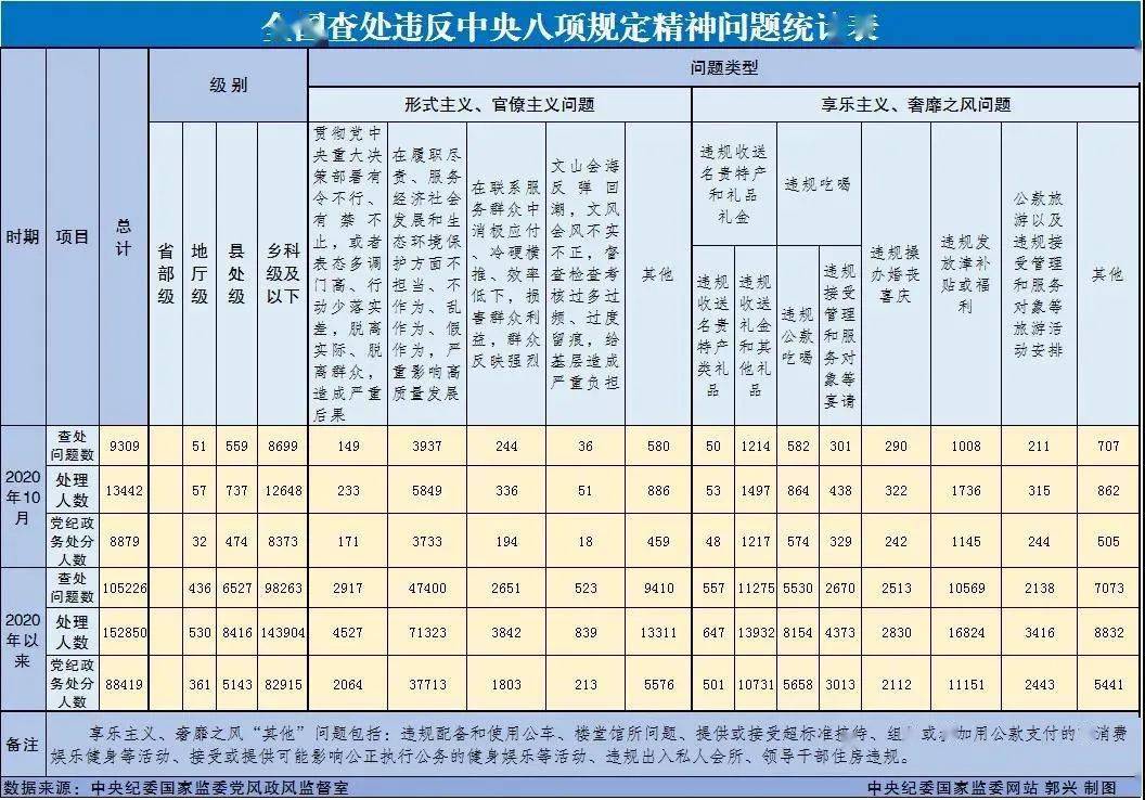 八本200人口配兵_人口普查图片(2)