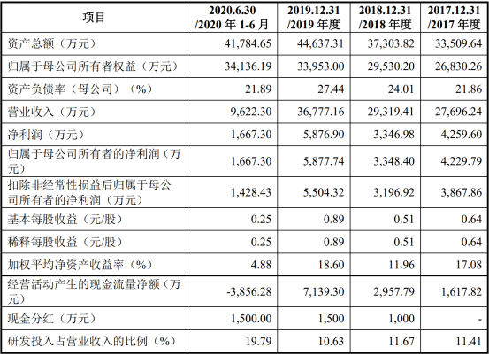 2020年5月上市保险排名a_“乐享百万”上市两个月席卷全国,创造保险营销