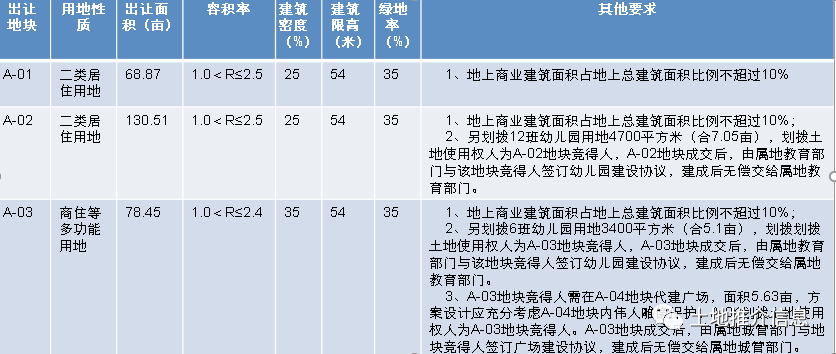 人口普查 两地都经常住 登记到哪里(2)