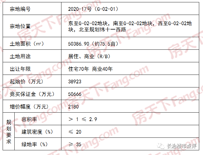 重庆铜梁计划2020年G_2020年铜梁高铁规划图