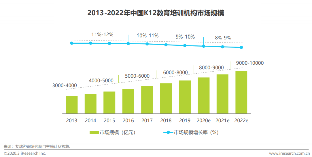 教育|K12在线教育竞品分析报告：作业帮、猿辅导、学而思网校