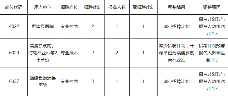 屏南多少人口2020_再见2020你好2021图片