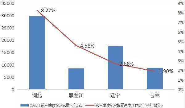 湖北gdp2020年_湖北2020年高铁规划图(3)