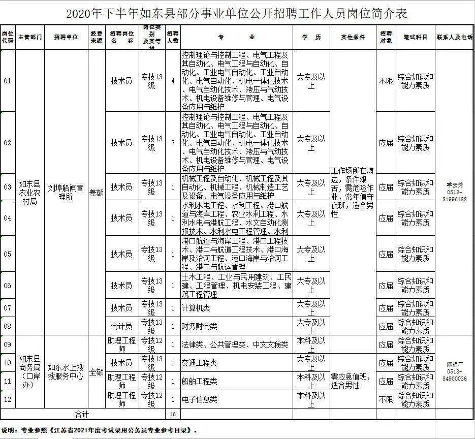 如东2020年人口_如东掘港镇2020规划图