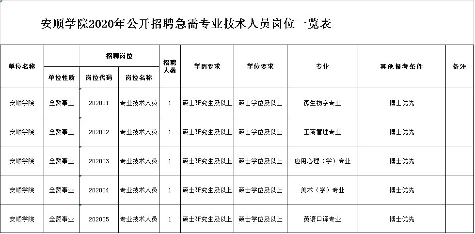 织金人口_招警92人,织金县公安局大专可报(2)