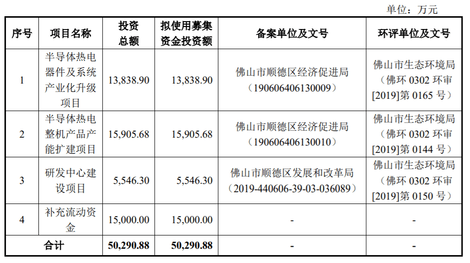 下周上会的企业看点多多,有周杰伦代言的爱玛电动车,韩寒母亲周巧蓉和