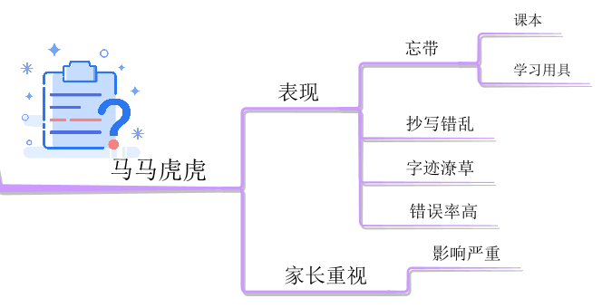 孩子的学习成绩为什么总是不理想这10张思维导图告诉你