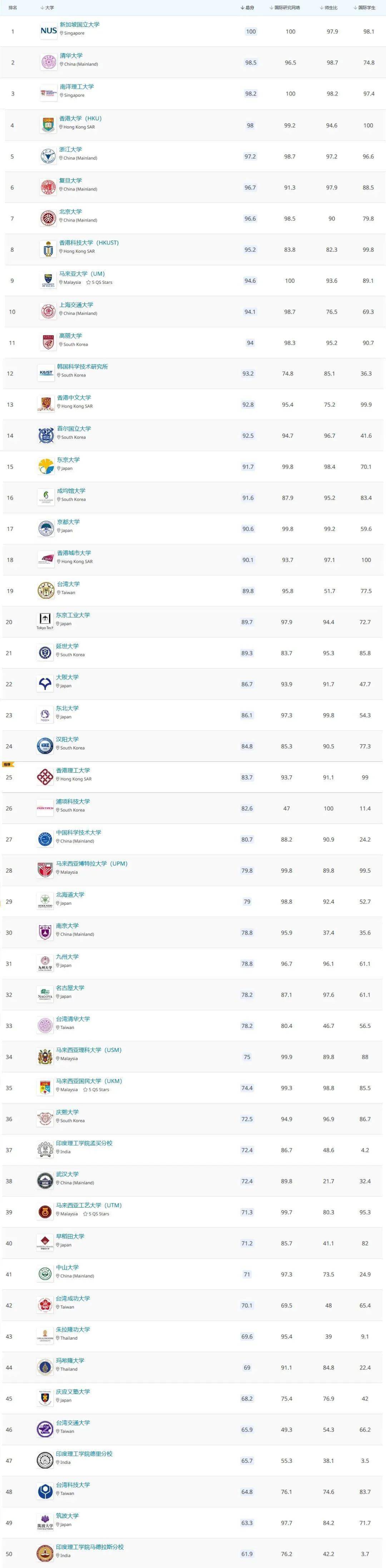 浙江大学2020年排名_2020年高校财政预算排名出炉,浙大超越北大,山大仅次