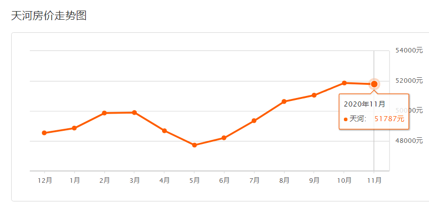 广州越秀区2021年GDP_广州GDP2015增长预计超8