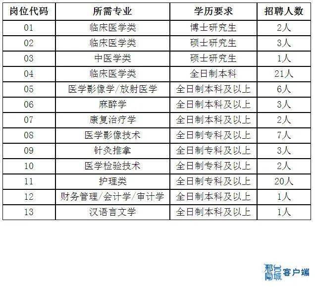 隆尧县人口_隆尧各乡镇发展史,只有上岁数的人才能看懂