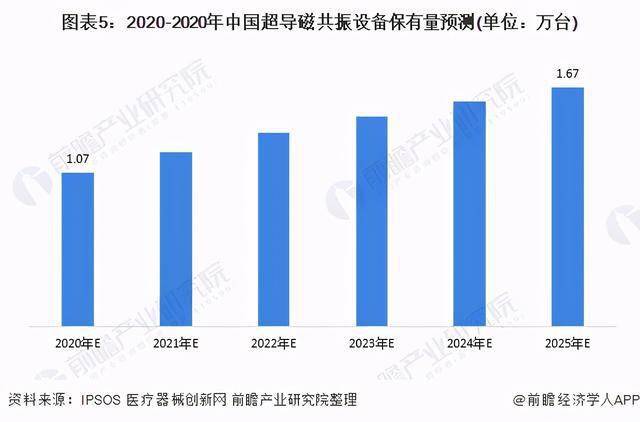 人口现状调查及未来预测_中国人口未来预测图(2)