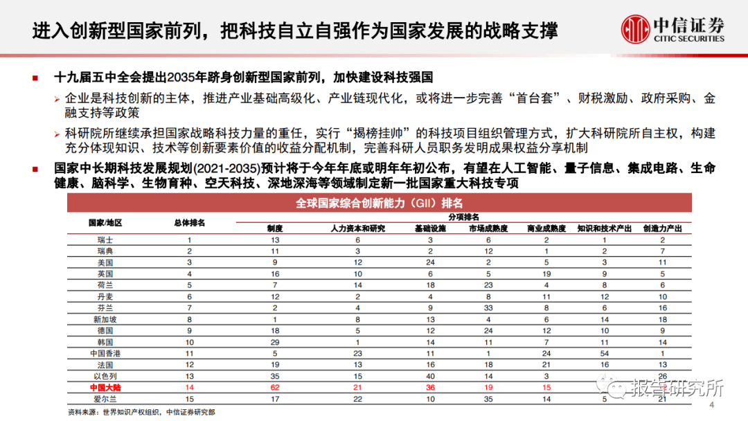 中信证券 十四五规划人口_中信证券(3)