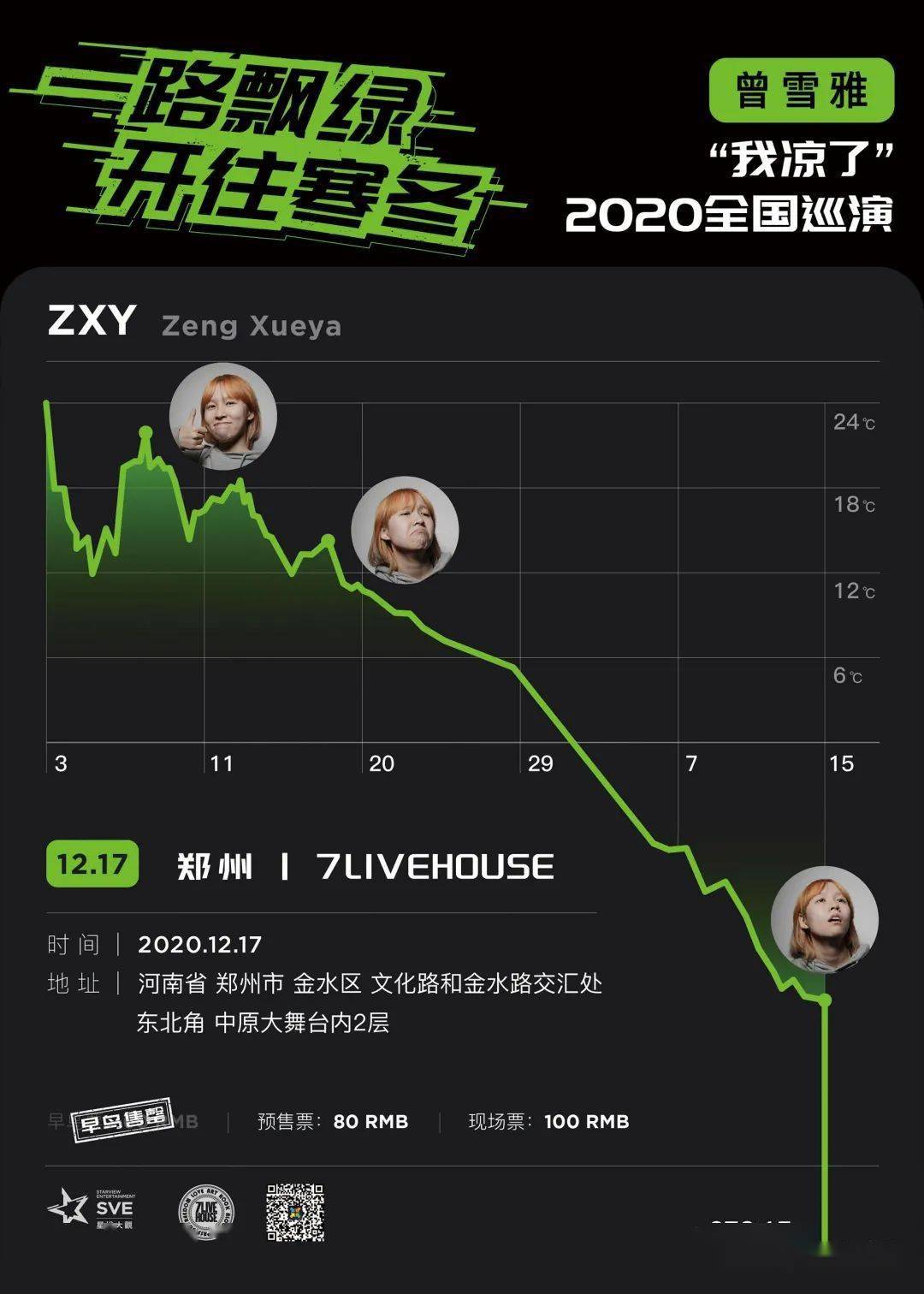 2020年郑州gdp凉了_2020年郑州居住证(3)