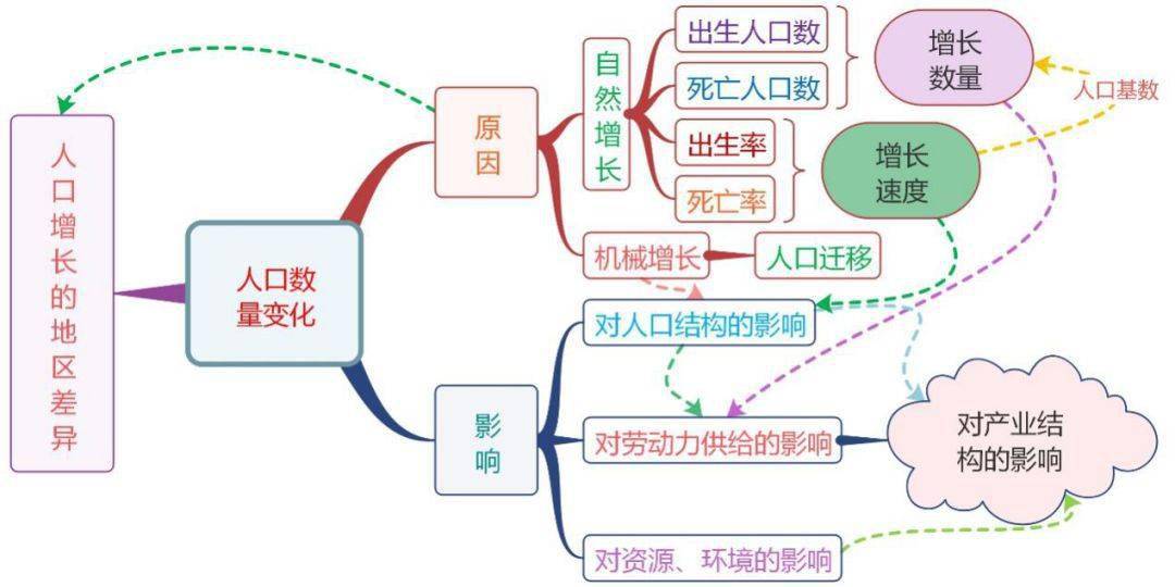 人口问题的图片_关于人口问题的图片(2)