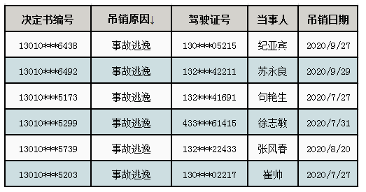 石家庄市人口组成_石家庄市地图(2)