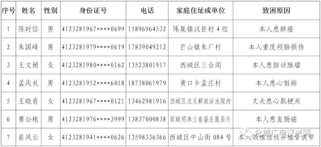 拟安置人口公示_人口普查(2)