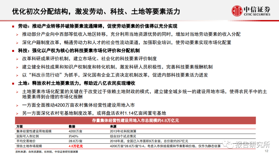 十四五规划全文下载 38018f17d42d4ab29a0041b4617f18e6.png