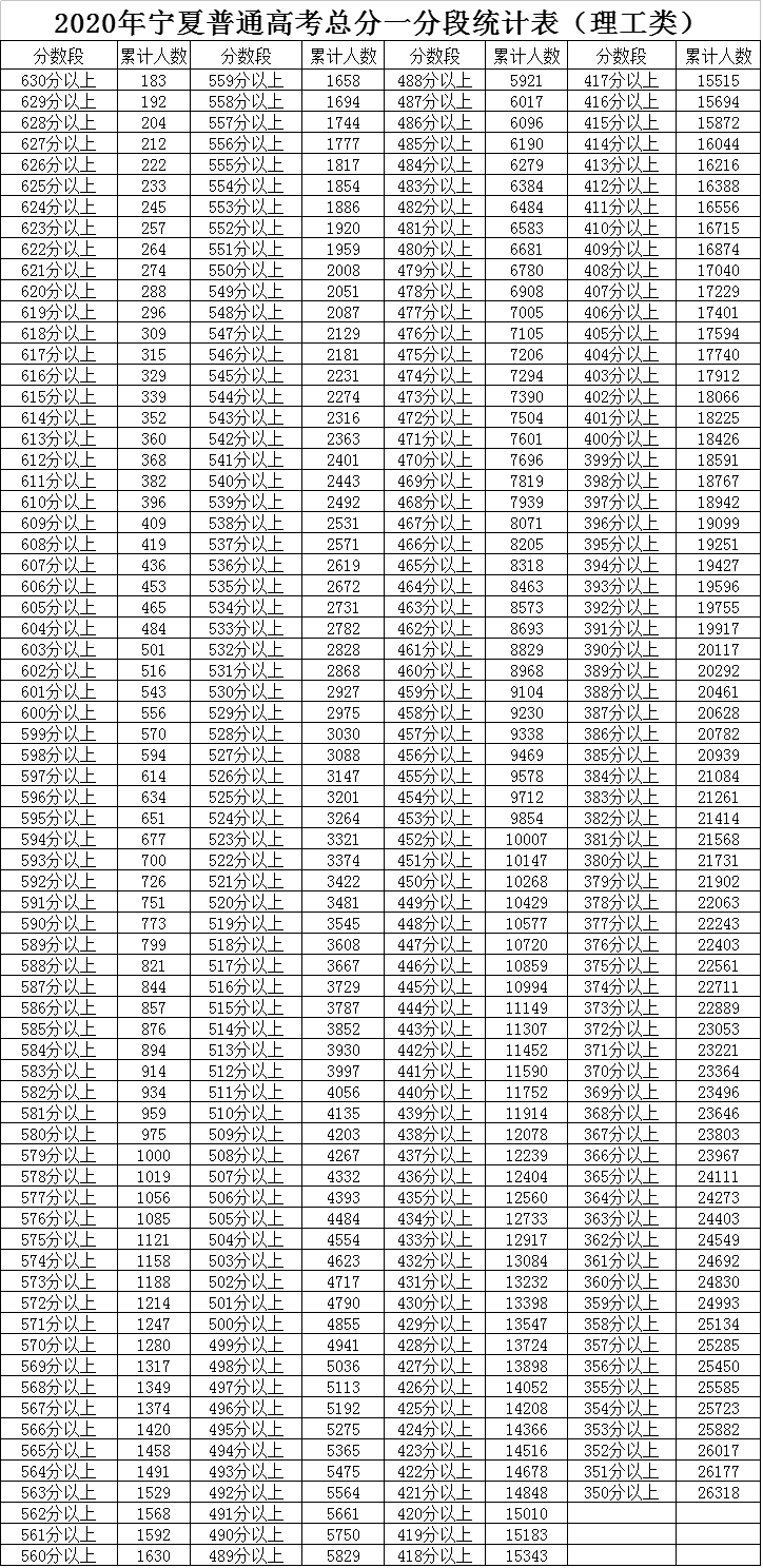 宁夏多少人口多少人口_宁夏人口有多少 宁夏人口2019年末总人口数 宁夏各市县(3)