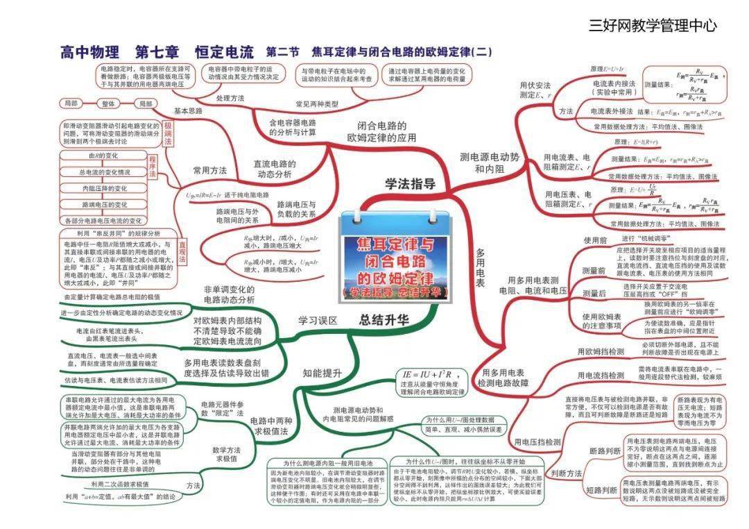 思维|【思维导图】这份高中物理全章节35张高清思维导图