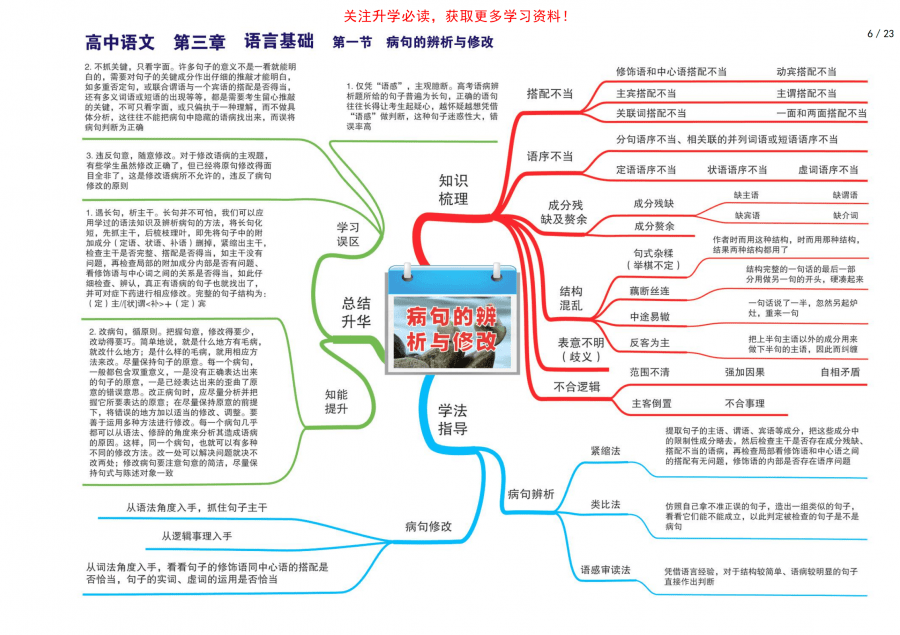 标点符号的运用