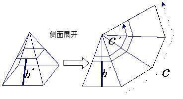 高中数学:简单几何体的面积与体积相关知识点整理 例