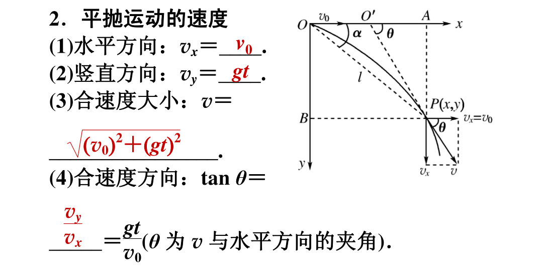 高中物理基础知识平抛运动类平抛运动斜抛运动