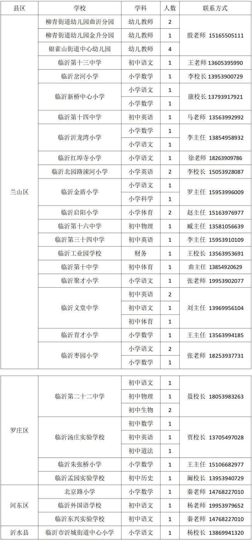 28所招聘_浙江又一批事业单位招聘来啦 找工作的朋友千万别错过