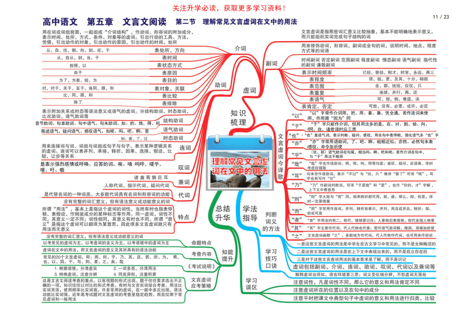 语文老师熬夜整理高中语文思维导图23张梳理三年知识点思路更清晰