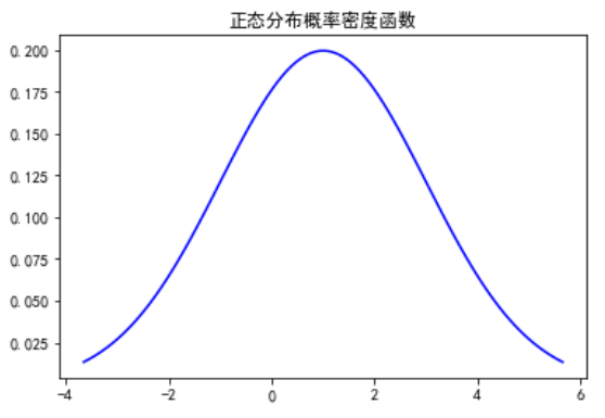 终于搞清楚正态分布,指数分布到底是啥了!_概率