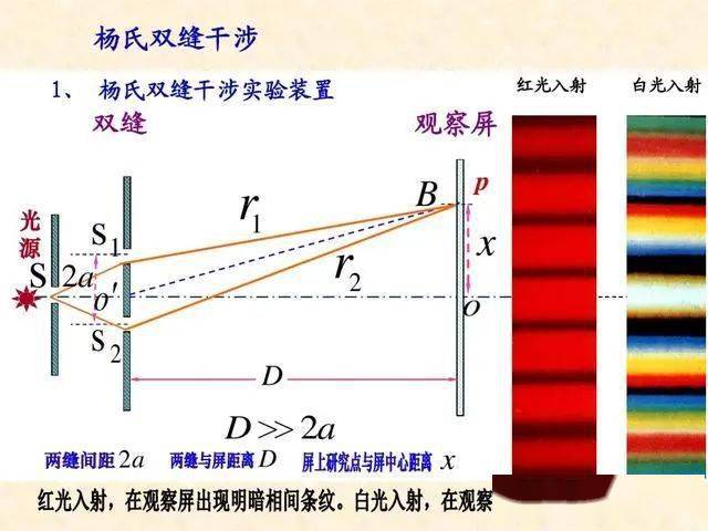 光波是什么原理_光波是什么(2)