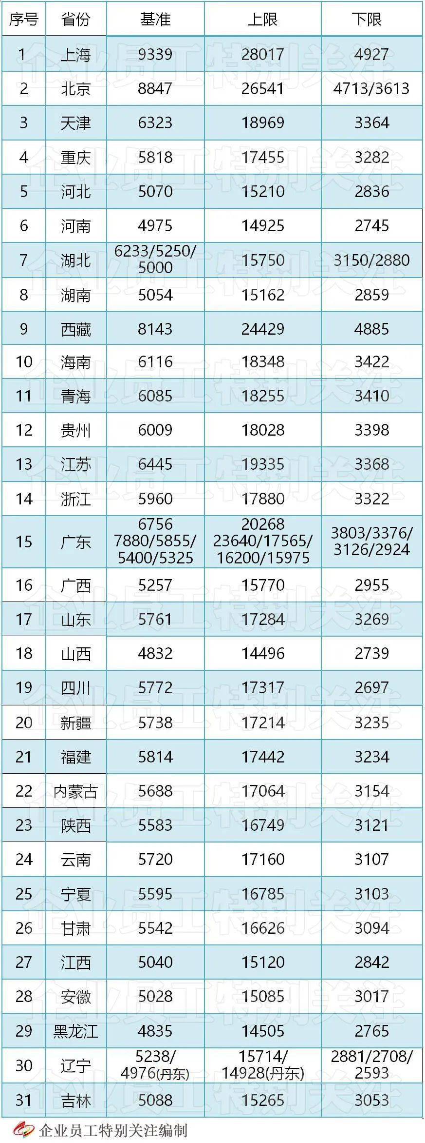 2020年全国各省养老_2020年贺兰县全年累计发放养老金6.46亿元
